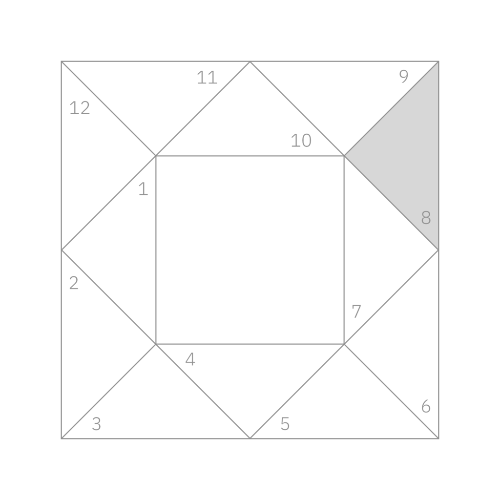 Eighth House Highlighted