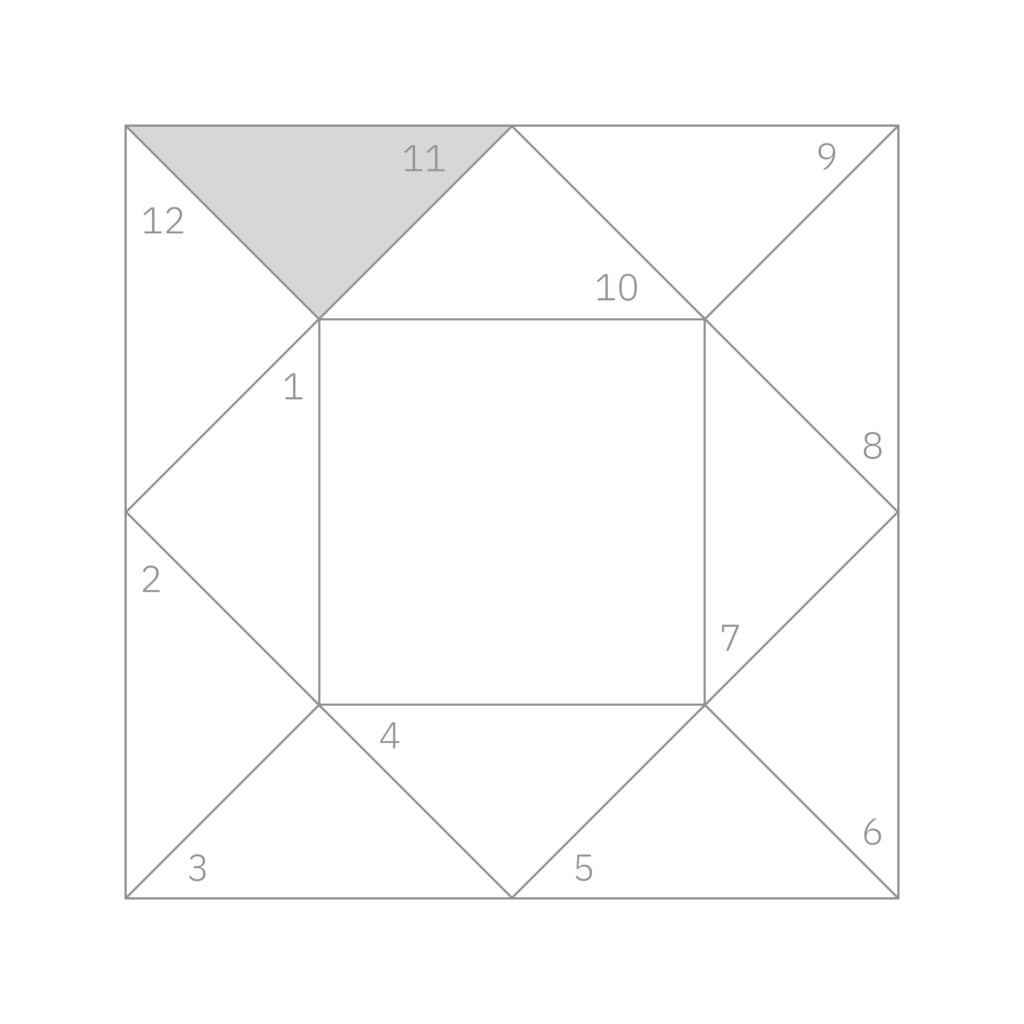 Eleventh House Highlighted