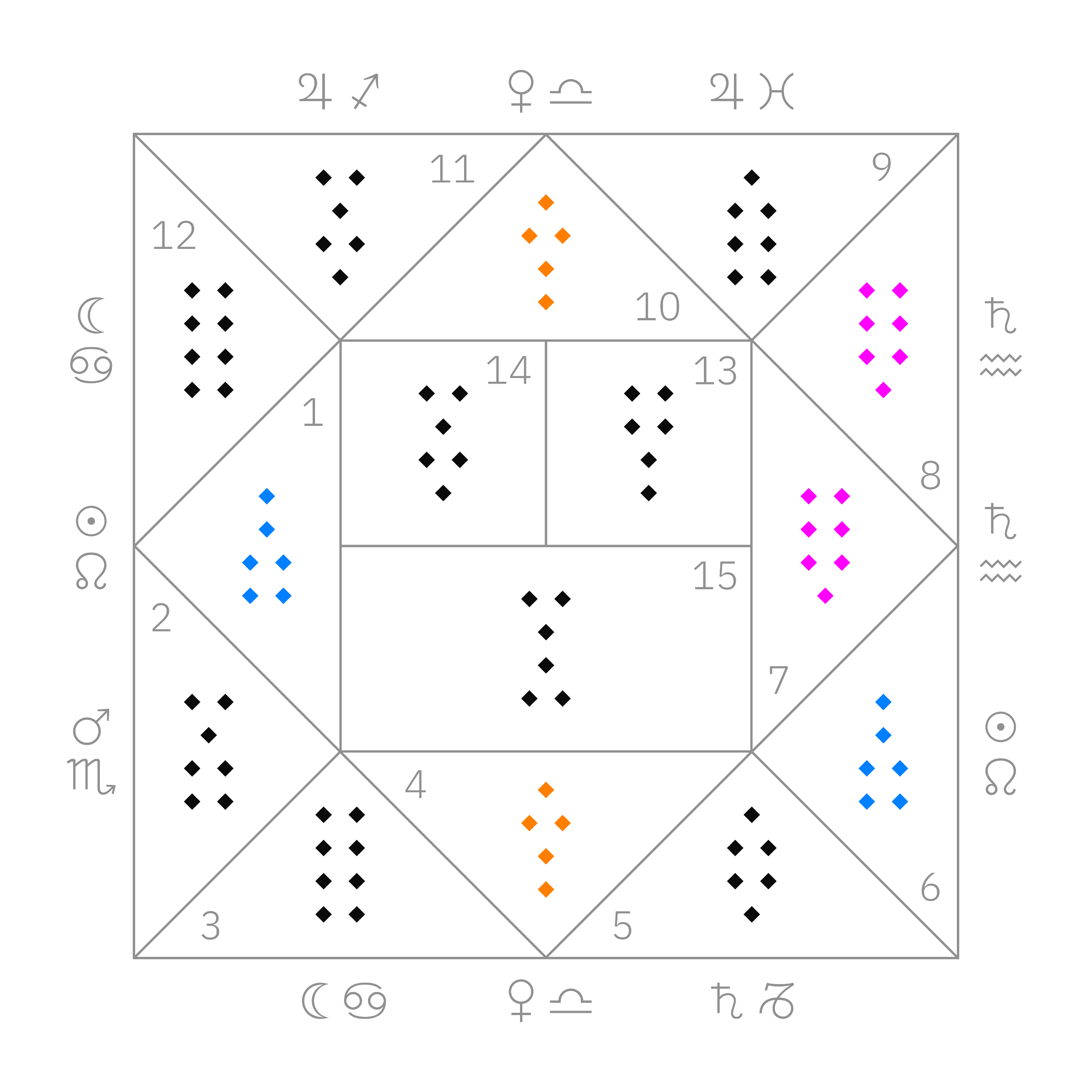 Fortuna Minor · Rubeus · Populus · Puella