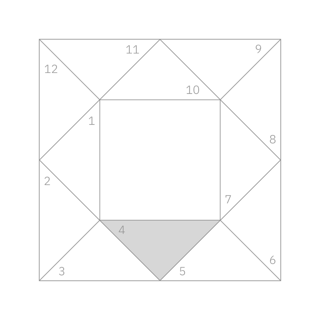 Fourth House Highlighted