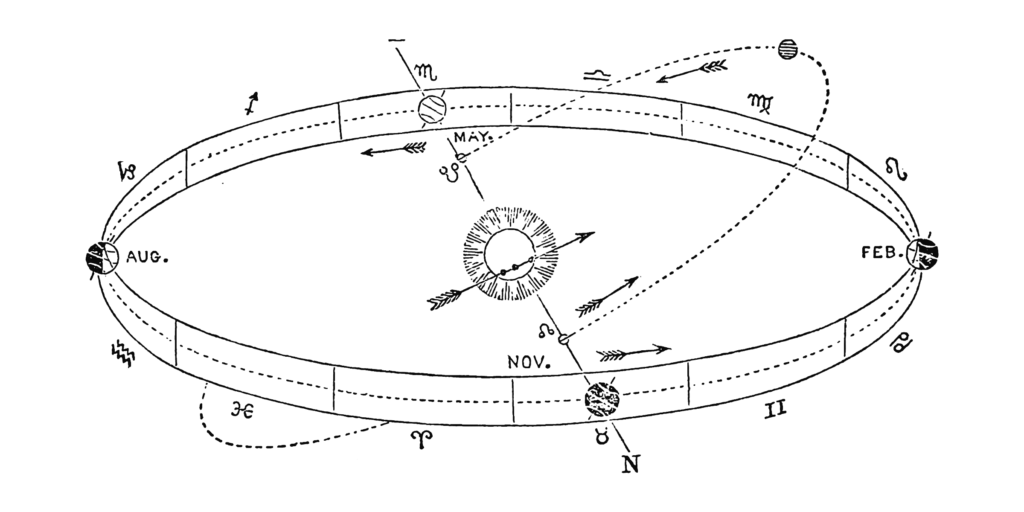 Geometry of the Lunar Nodes and the Ecliptic