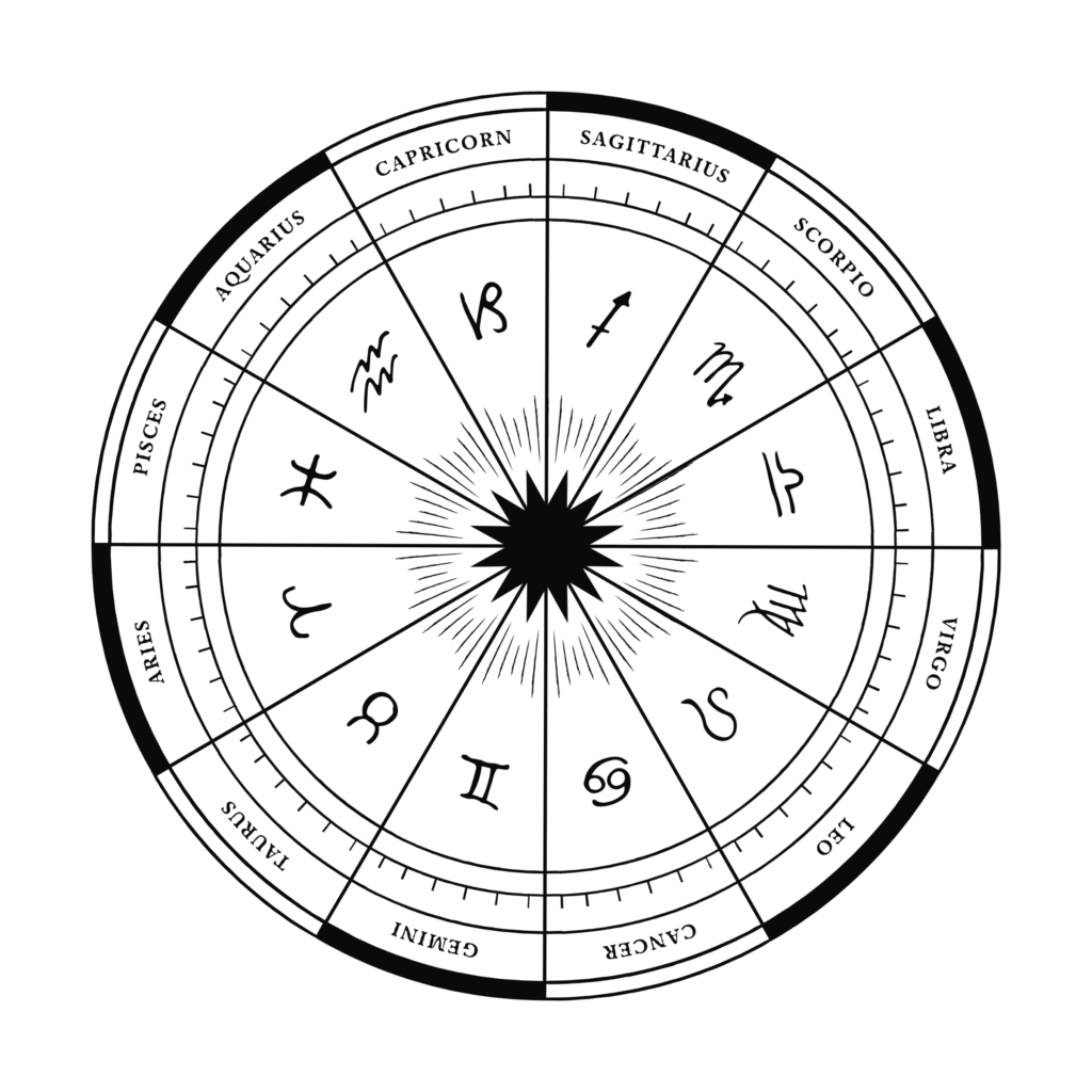 Zodiac wheel