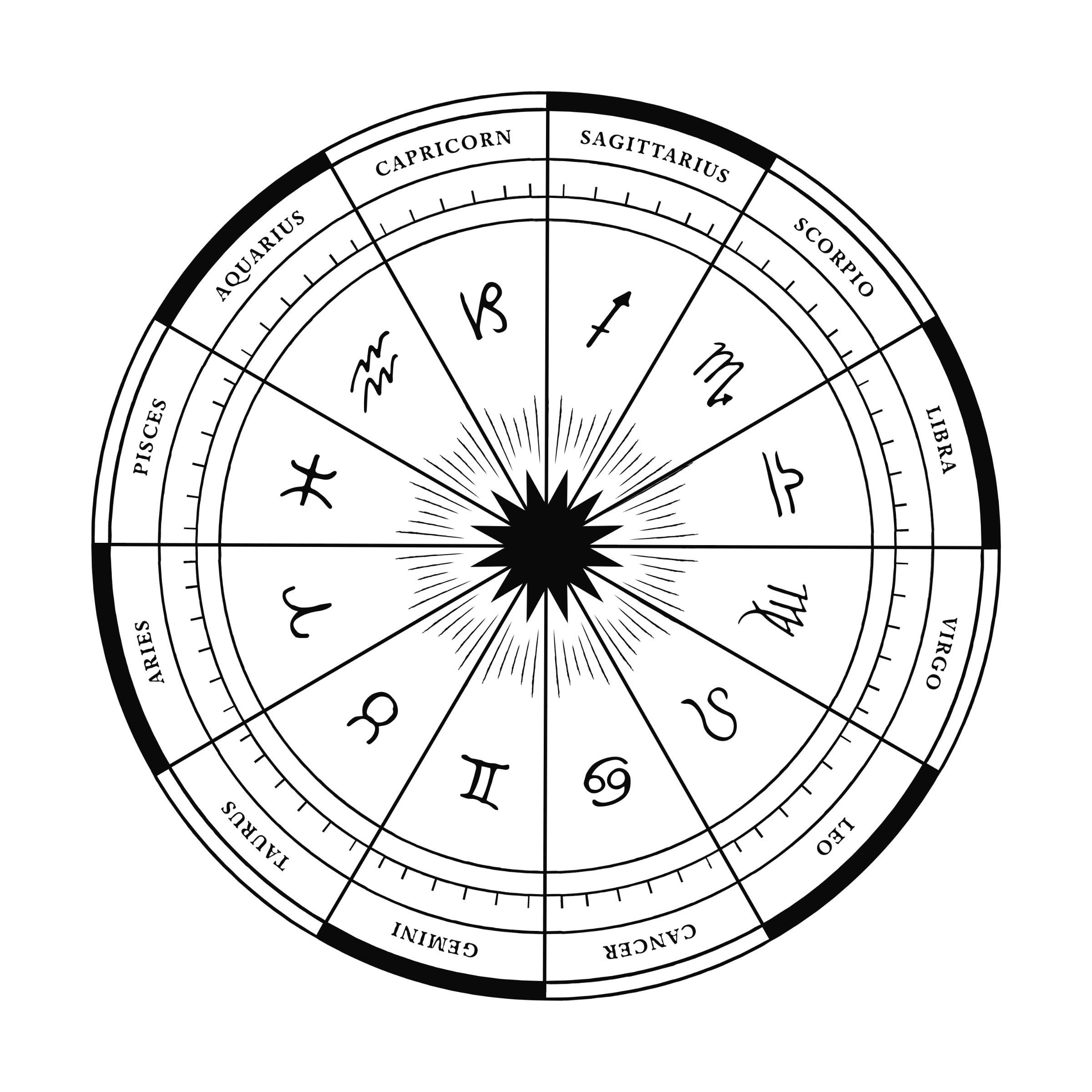 Zodiac wheel